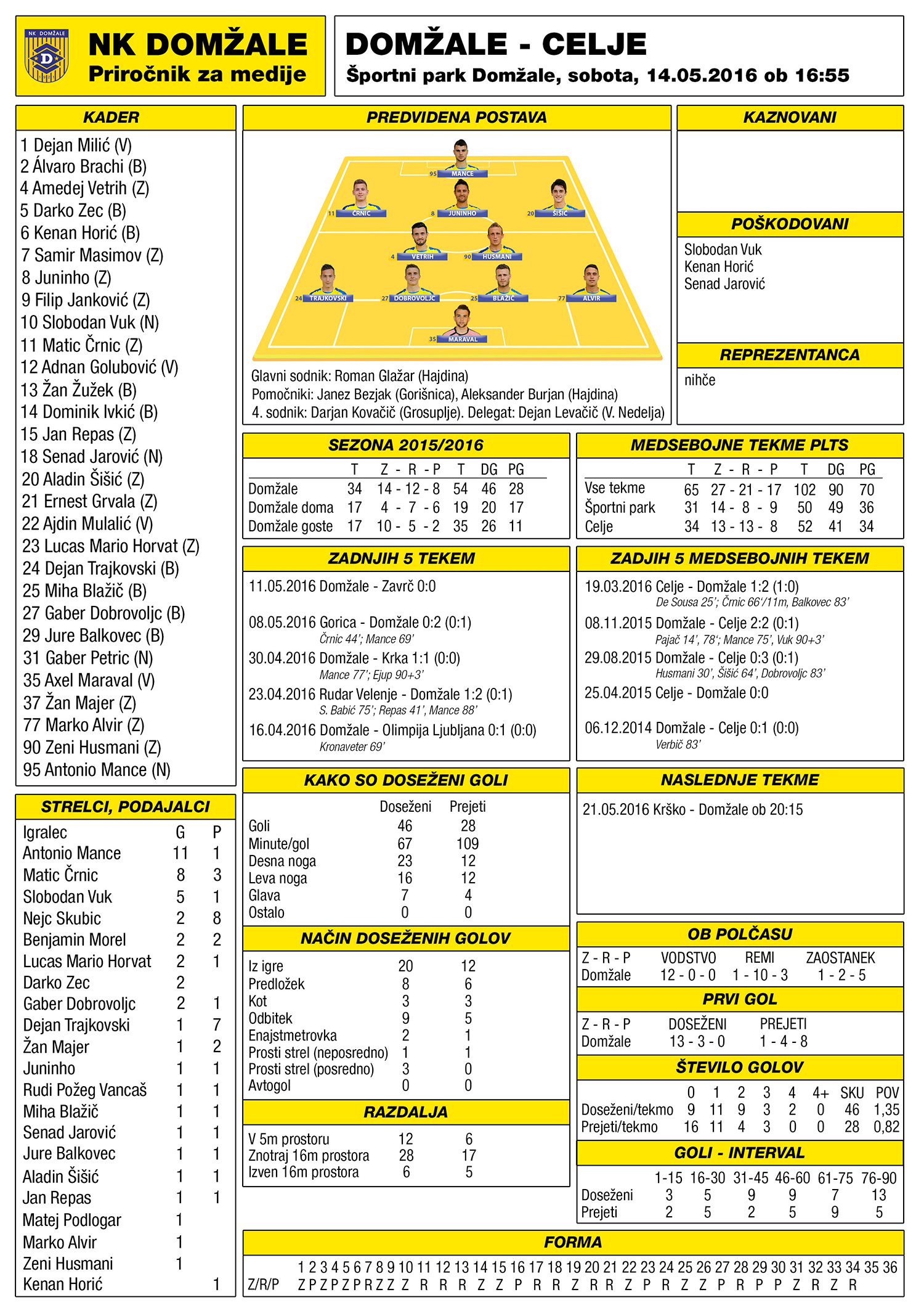 Press Kit Domžale - Celje