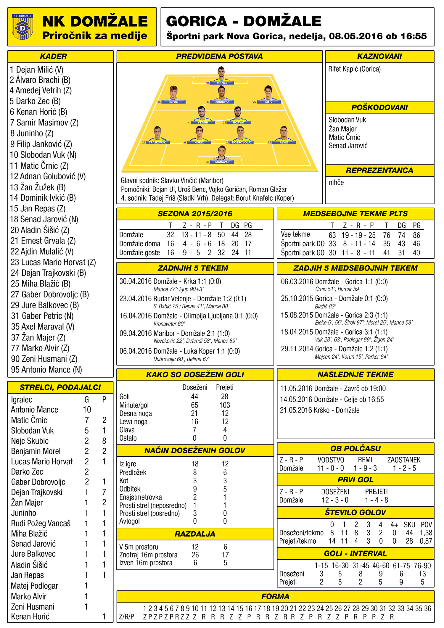Press Kit Gorica2 mala