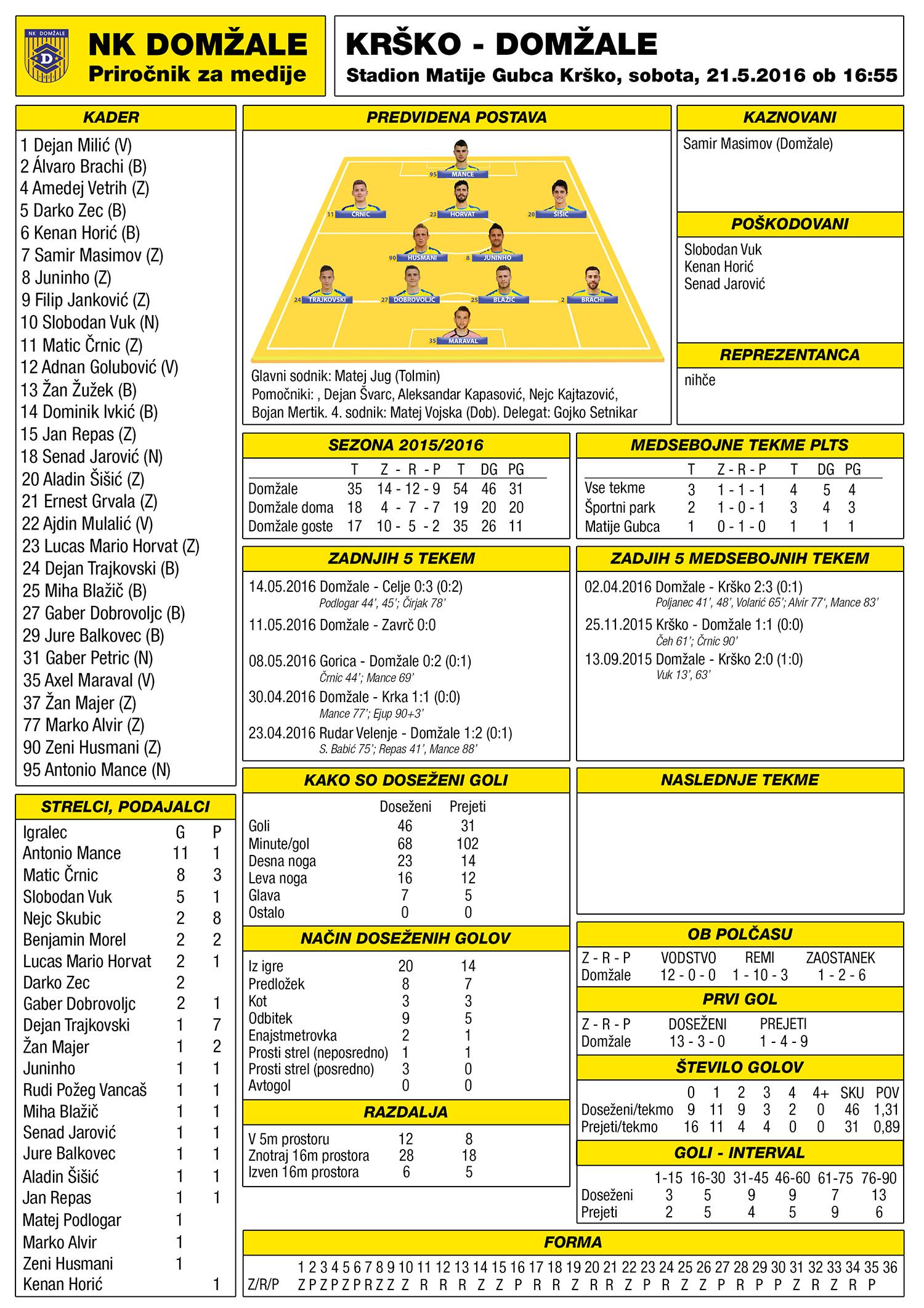 Press Kit Krsko1 mala