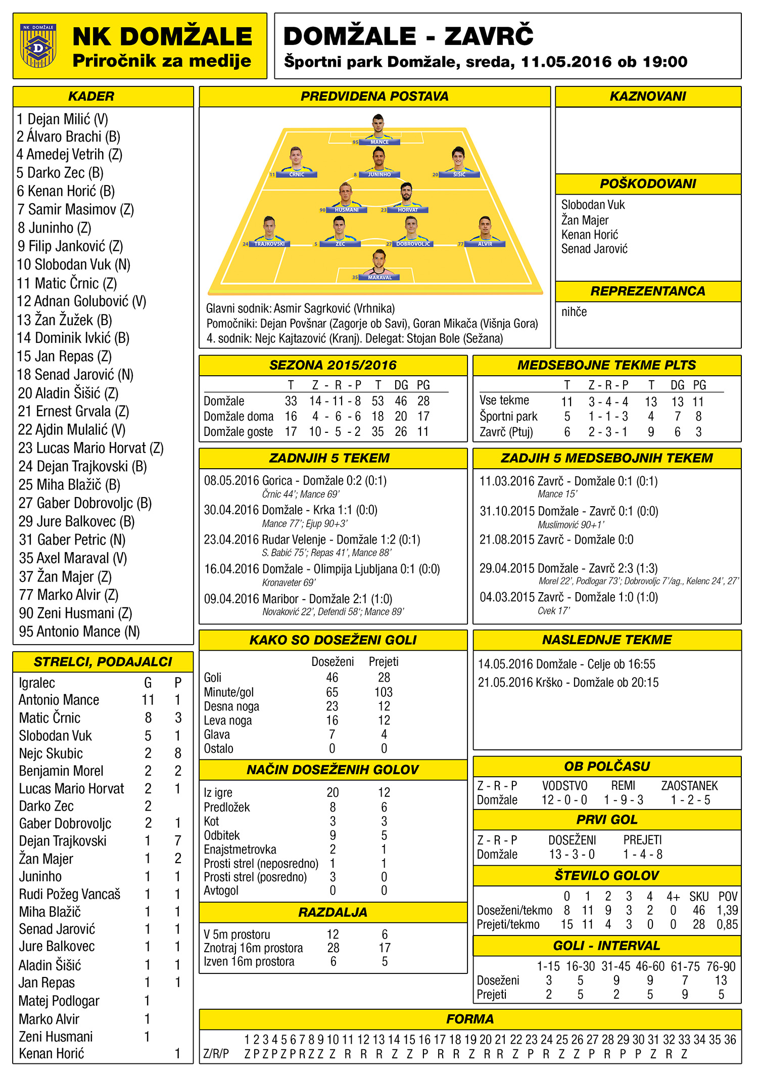 Press Kit Zavrč-Domžale